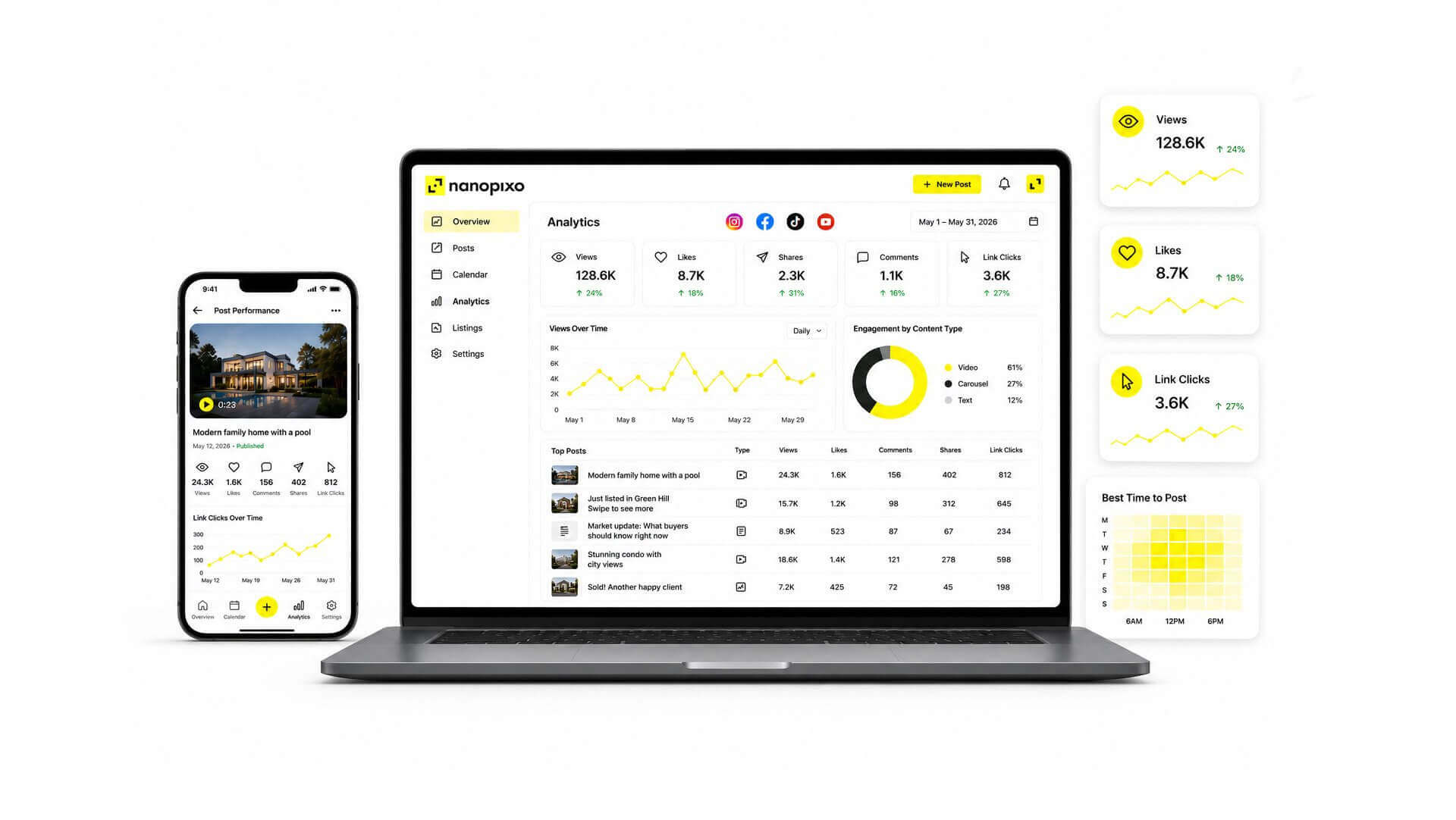 Engagement stats that show what actually works screenshot